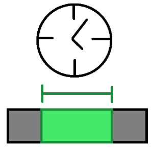  A clockface above a gray bar with a section highlighted green with a line above the green section indicating the edges of the section.
